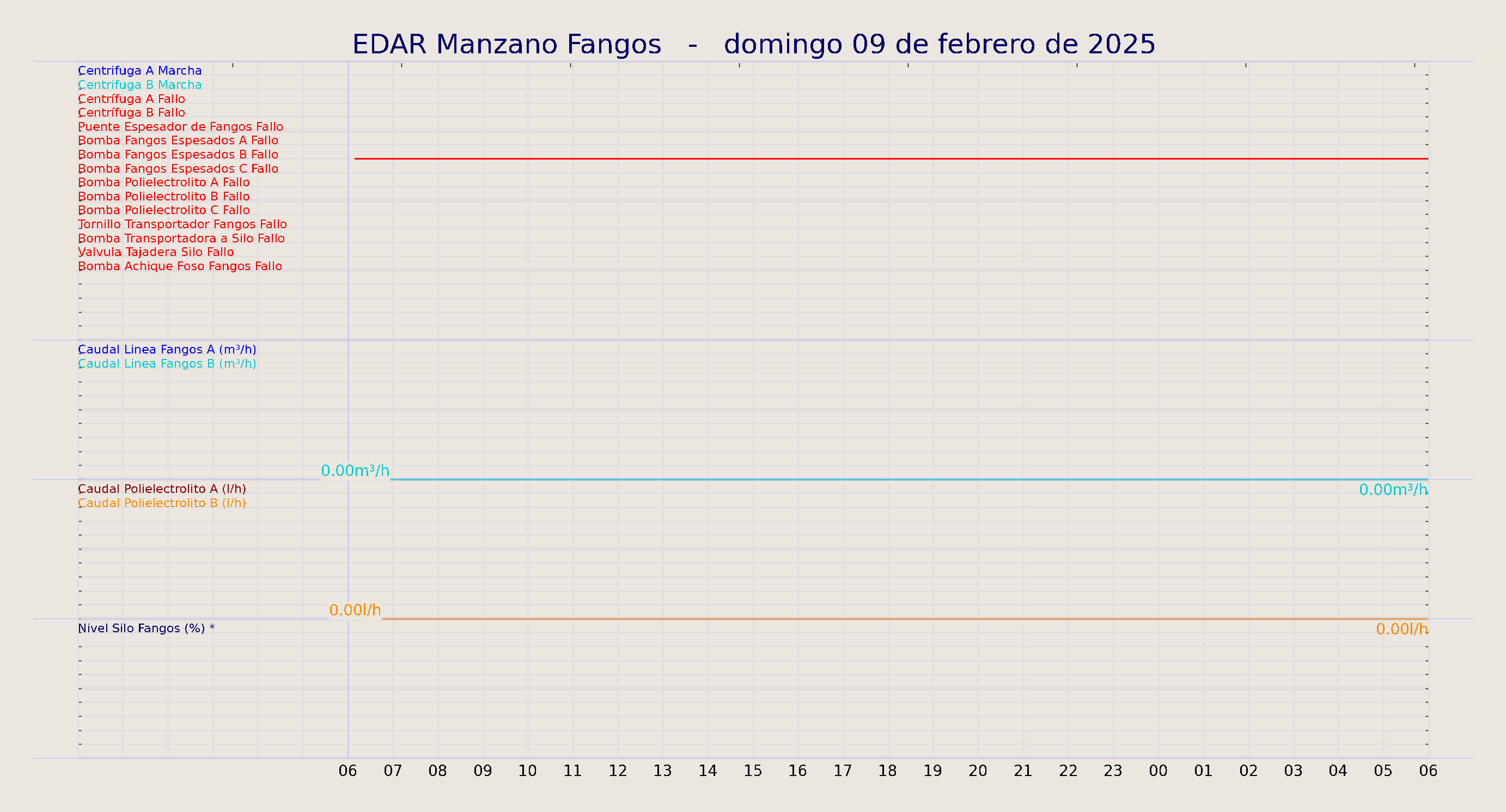 ../../imagenes/vid/2025/EDAR Manzano Fangos/2025-02-09 EDAR Manzano Fangos.png